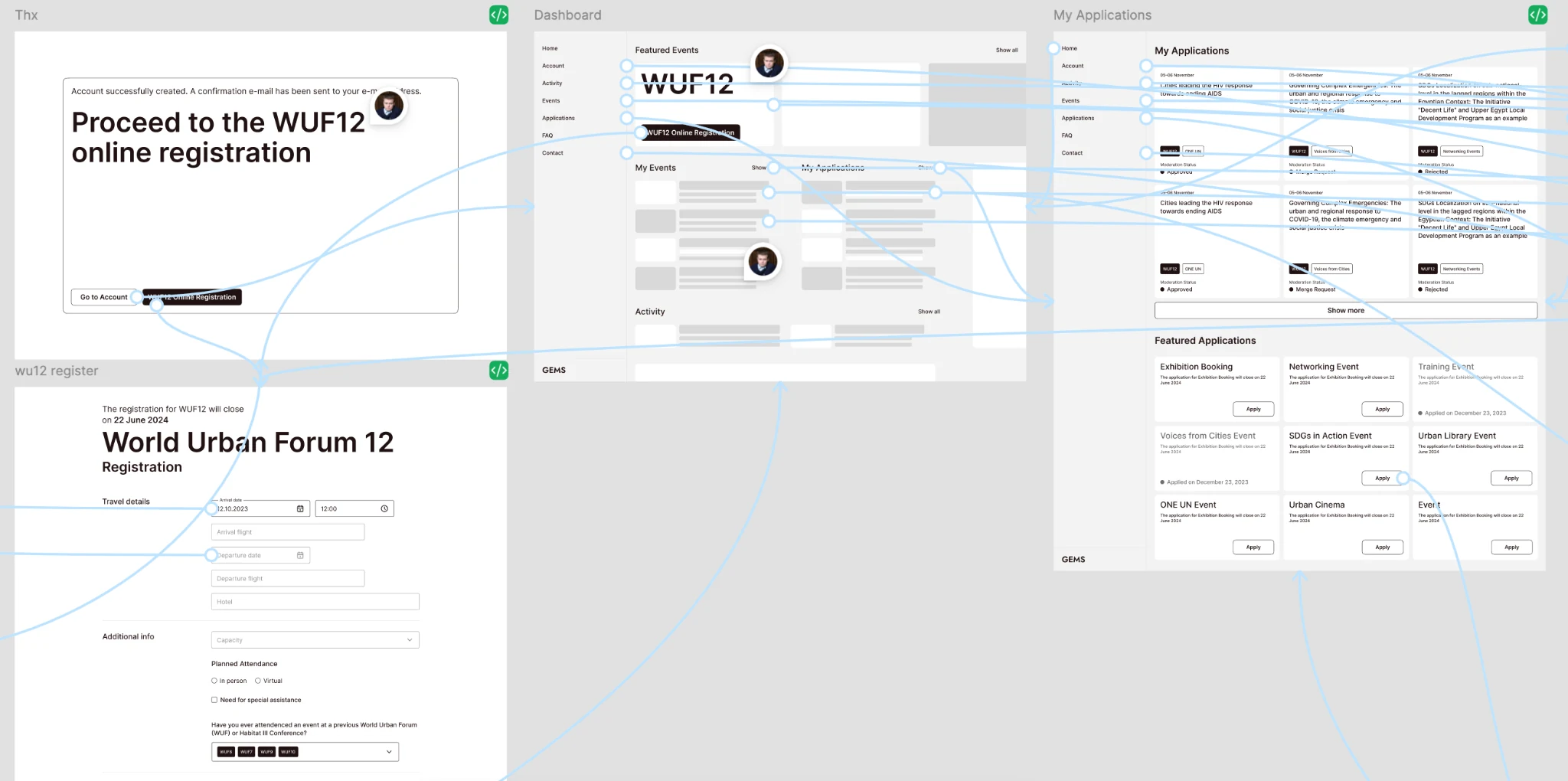 Figma prototype map connecting the account-created state, dashboard, WUF12 registration and My Applications screens