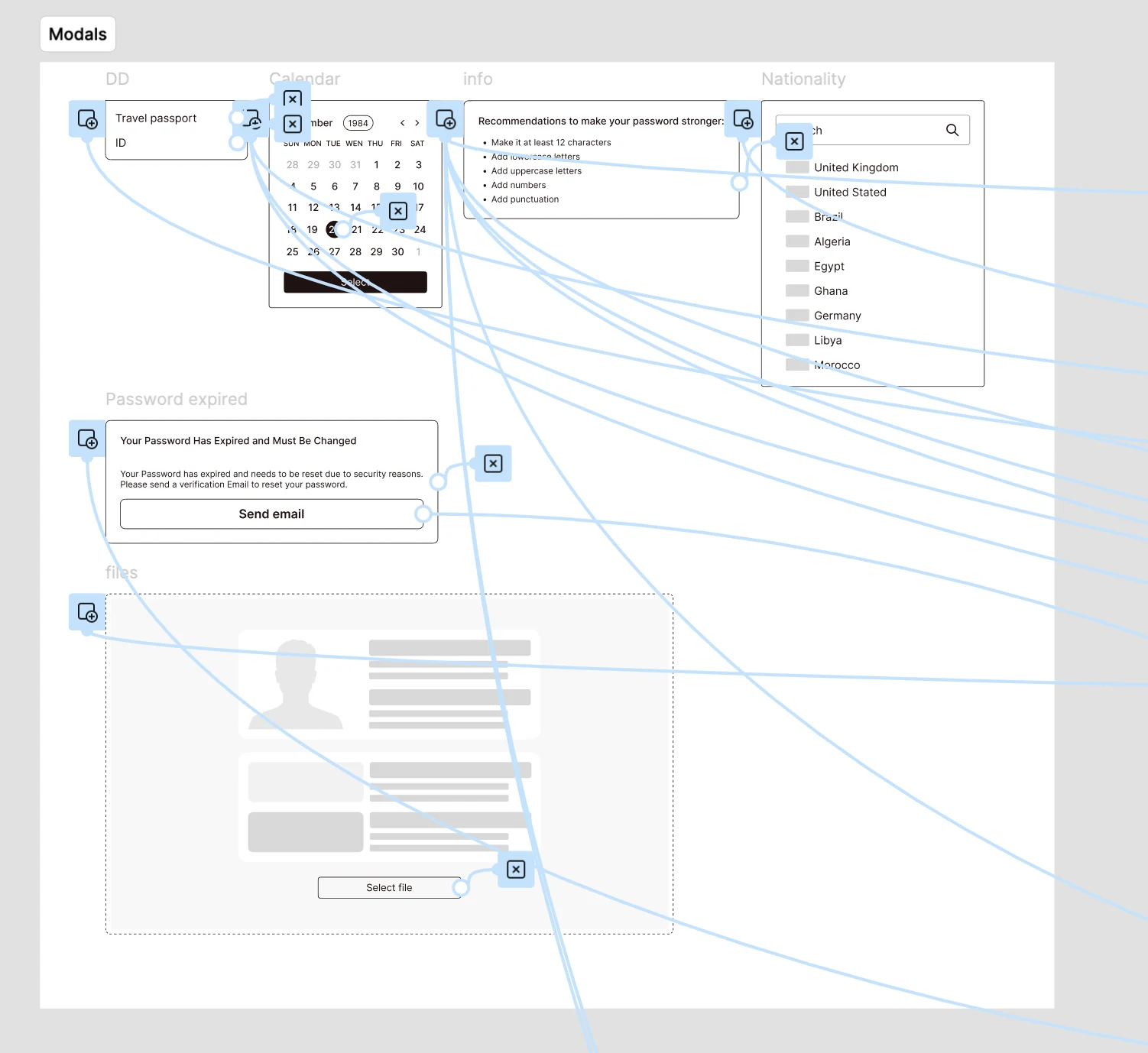 Figma component map showing dropdowns, calendar, password guidance, nationality search, password reset and file upload states