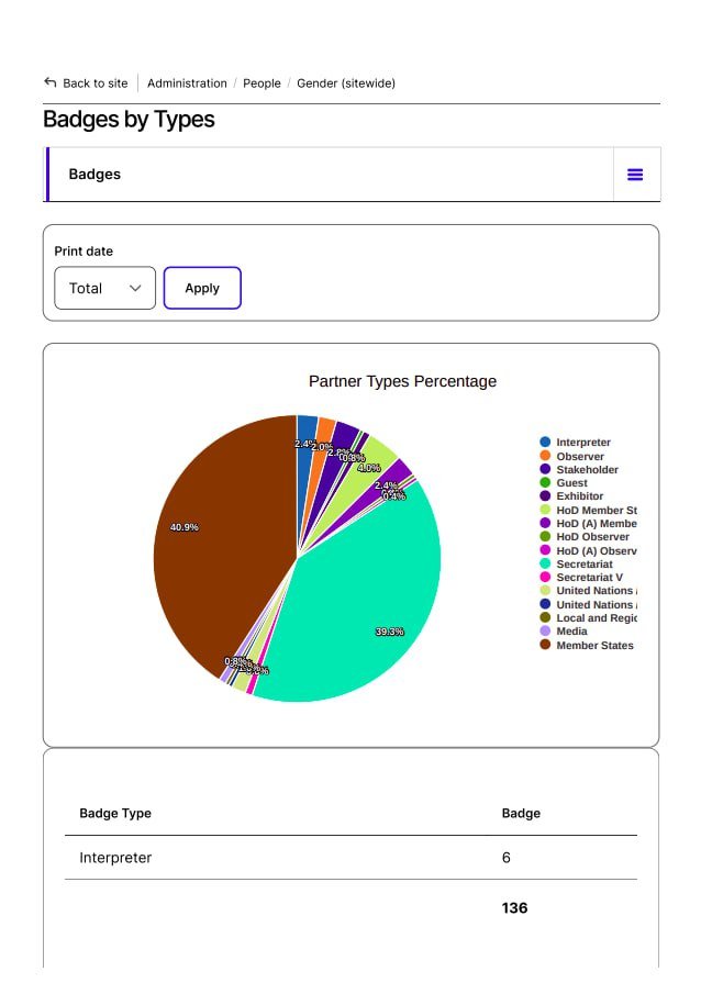 Early GEMS Alpha statistics interface