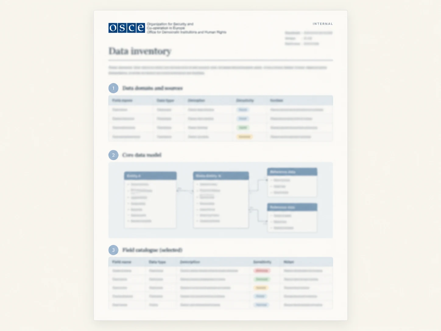 Redacted preview of the data inventory document