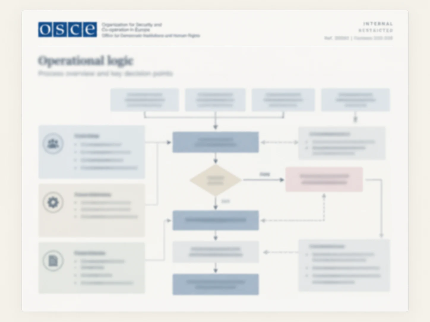 Redacted preview of the operational logic document