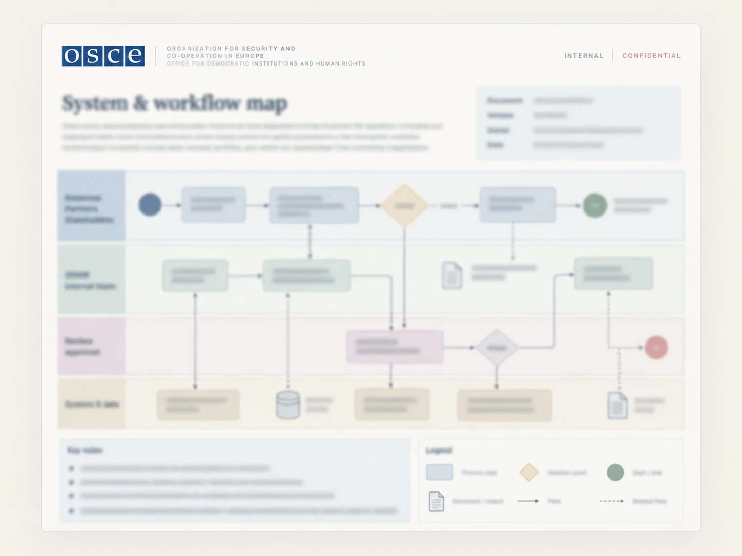 Redacted preview of the system and workflow map document